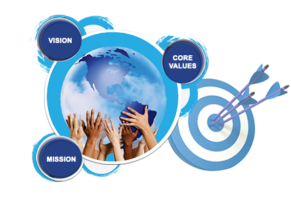 Vision - Mission - Core values